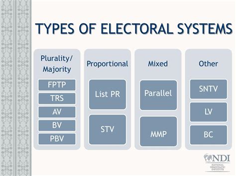 lv electoral system|key concepts of electoral system.